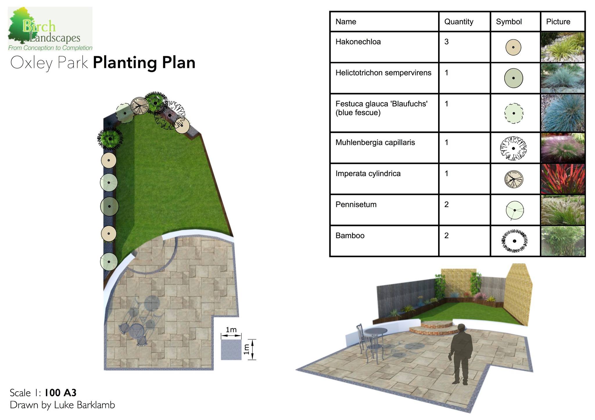 Planting Schemes